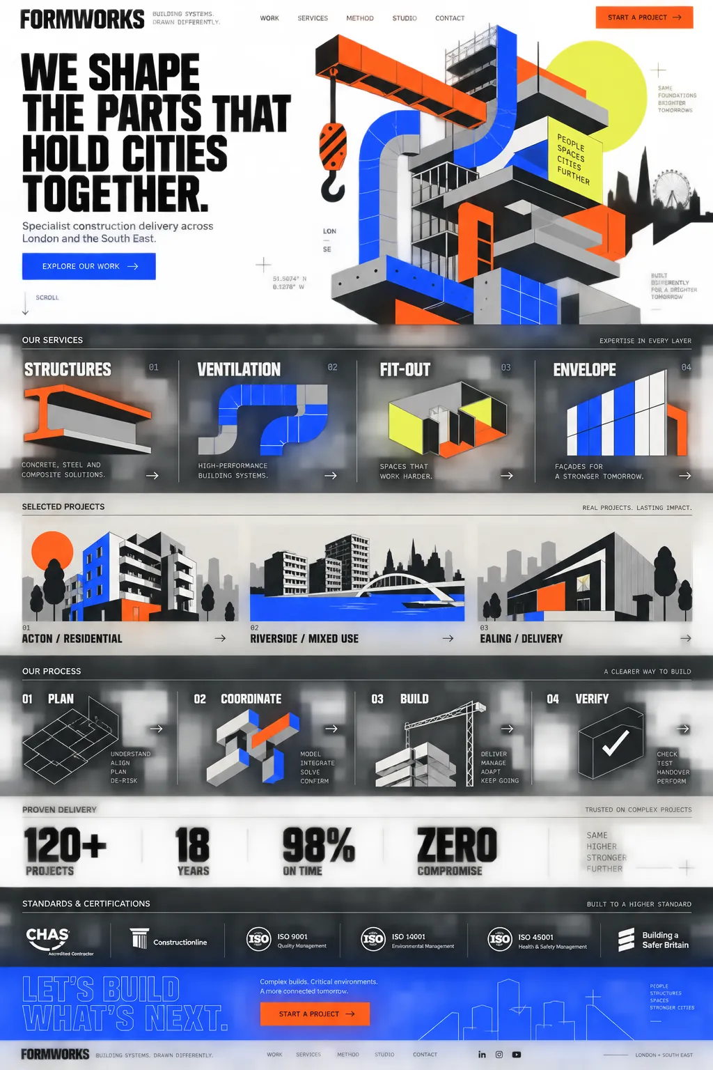 Formworks: the whole page