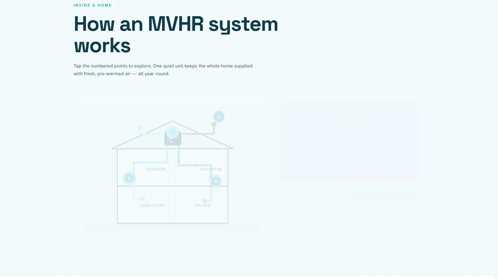 Interactive cutaway: air moving through a real MVHR layout